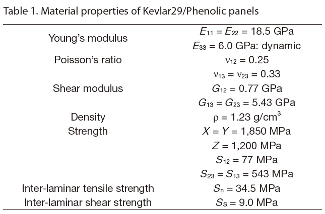 Material properties of Kevlar29/Phenolic panels