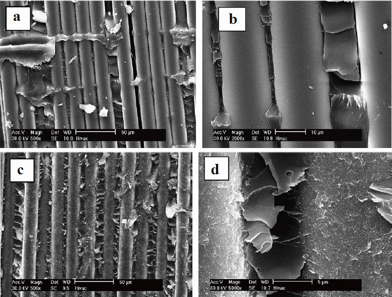 Scanning electron microscope images of fracture surface ofglass fiber reinforced polymer composites: (a and b) withoutnanotubes and (c and d) with nanotubes (Zhu et al. 2007)