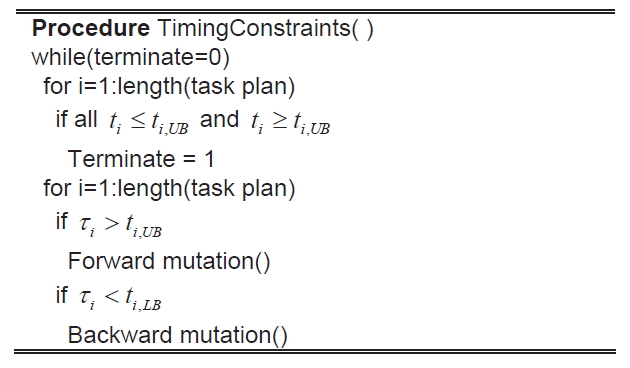 Algorithm of the timing constraints.