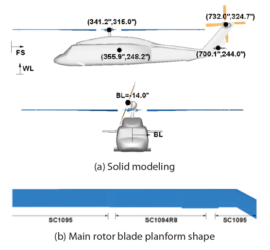 Solid modeling and main rotor blade planform shape of theUH-60A configuration.