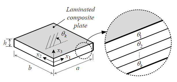 G eometry and coordinates o f rectangular laminated plates.