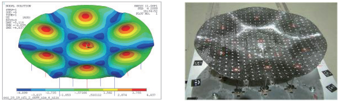 Simulation and lab demonstration model morphed from parabolic shape to a specified goal shape.