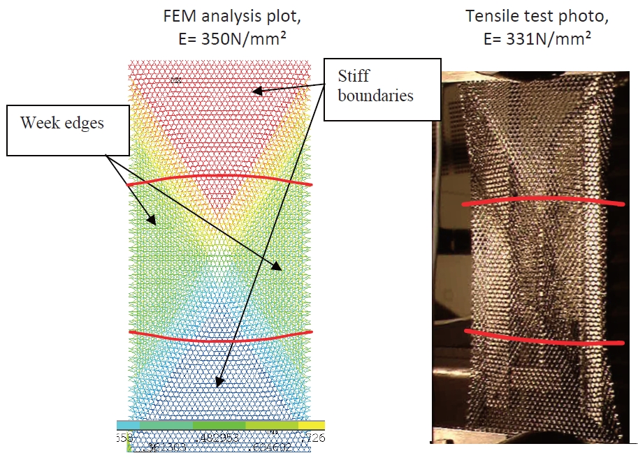 Triaxially carbon fiber reinforced silicone finite element model results and lab tensile test for E-moduli determination. FEM: field electronmicroscope.
