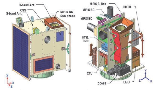 The structure of Science and Technology Satellite-3.