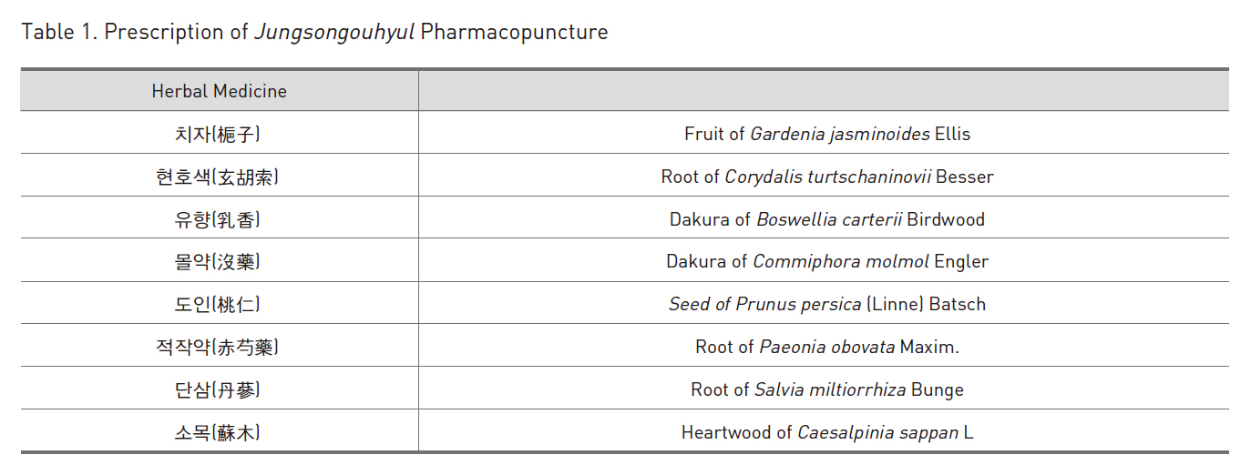 Prescription of Jungsongouhyul Pharmacopuncture