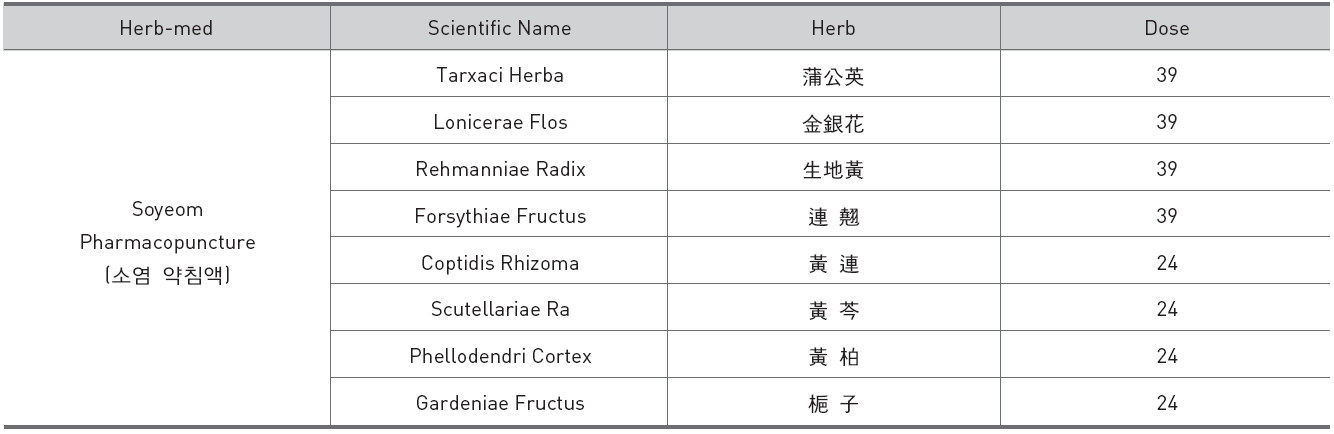 Prescription of Herb-med.
