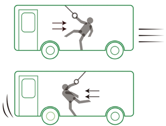 관성의 법칙(버스에서 나타나는 현상). 질병이나 치료의 과정도 각각이 지닌 관성의 영향을 받는다.