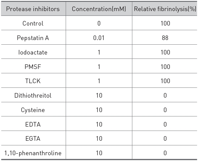 Effects of protease inhibitors on the fibrinolytic protease from G. b. siniticus.