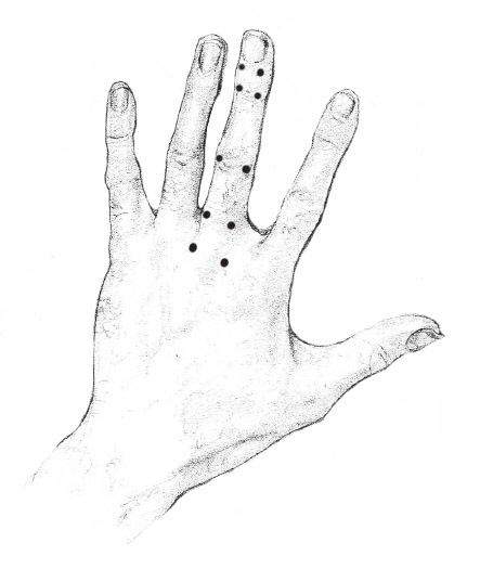 Acupoints of Hand Acupuncture