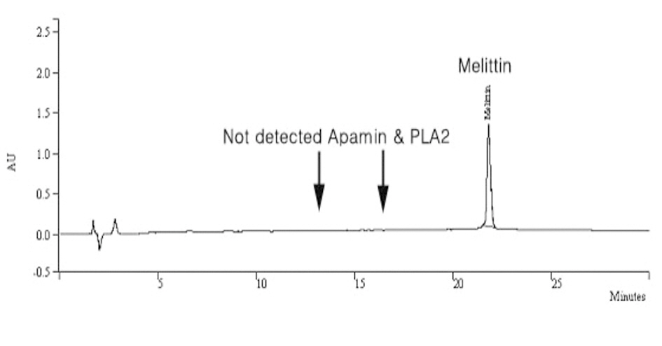 HPLC analysis of Sweet BV. Sweet BV was consist of 99.9% pure melittin by HPLC analysis.