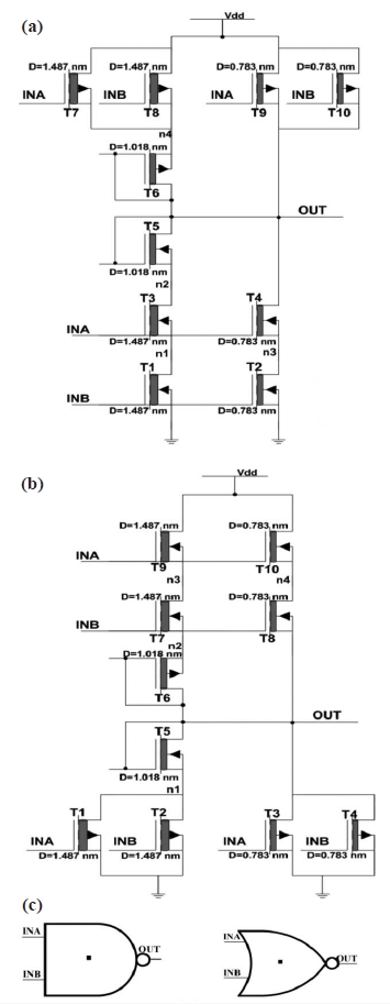 Proposed carbon nanotube field-effect transistor-based NAND and NOR gates. (a) Schematic diagram of two-input NAND.(b) Schematic diagram of two-input NOR. (c) Symbols of NAND and NOR.
