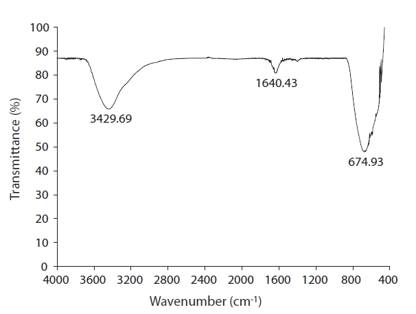 Fourier transforms infrared (FTIR) spectra of TiO2 coatedonto reactors.