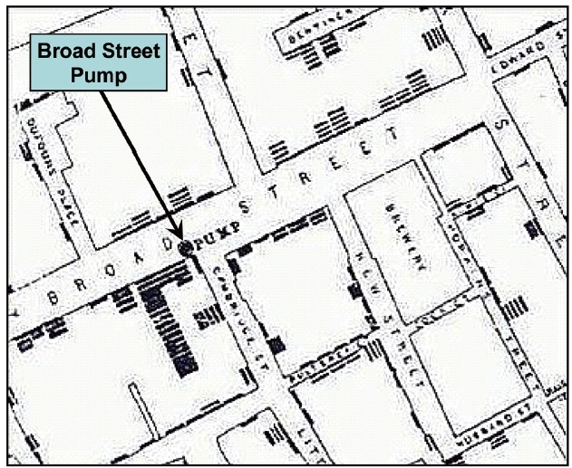 A portion of the “Ghost Map” developed by John Snow. Each hash mark signified a fatality due to a cholera outbreak in 1854. The fact that the deaths centered on the Broad Street Pump suggested that the disease was water-borne.