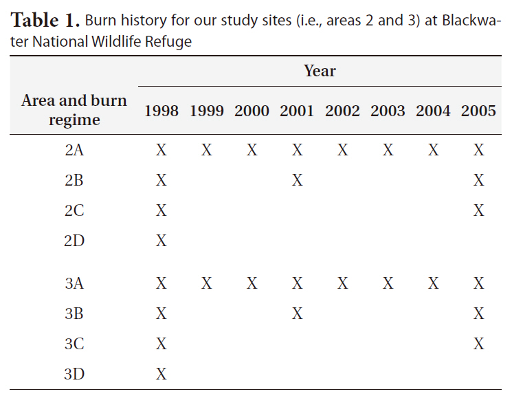 Burn history for our study sites (i.e. areas 2 and 3) at Blackwater National Wildlife Refuge