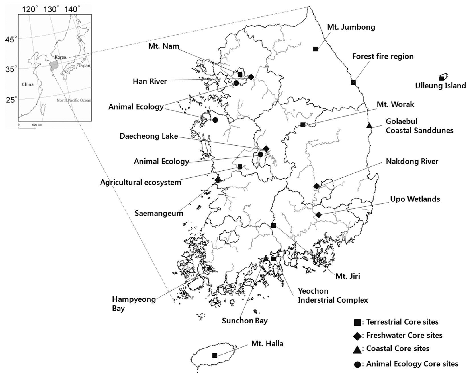 Map of core sites for Korea National Long-Term Ecological Research. Different symbols indicate the locations of different ecosystem division research sites.