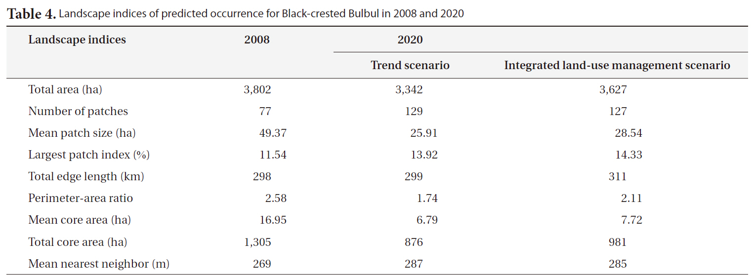 Landscape indices of predicted occurrence for Black-crested Bulbul in 2008 and 2020