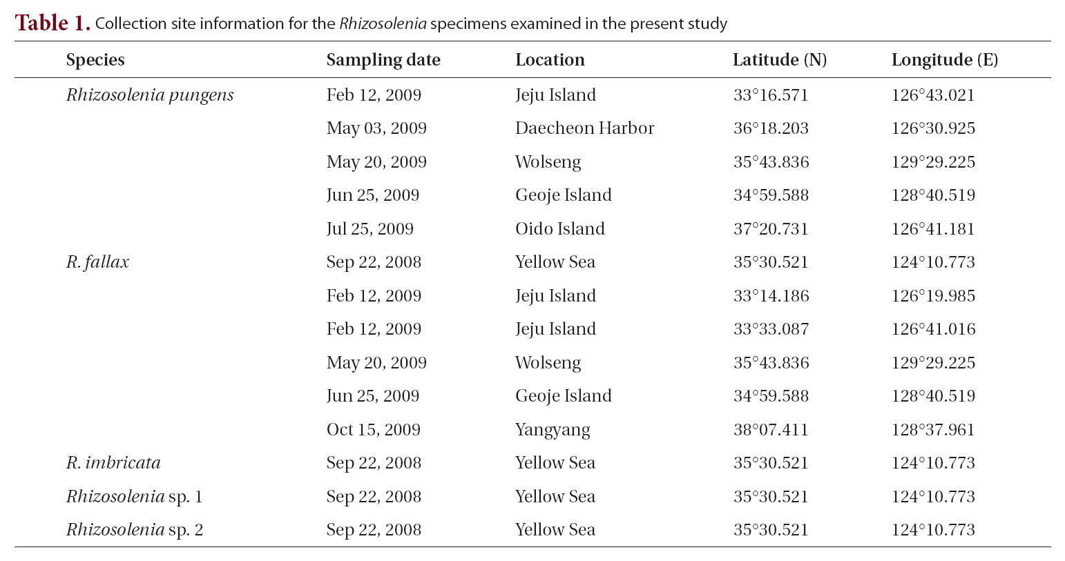 Collection site information for the Rhizosolenia specimens examined in the present study