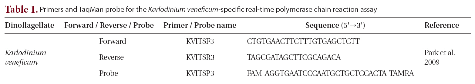 Primers and TaqMan probe for the Karlodinium veneficum-specific real-time polymerase chain reaction assay