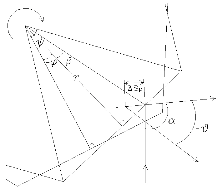 Change of the entrance pupil position ΔSp in rotatingthe polygonal mirror.