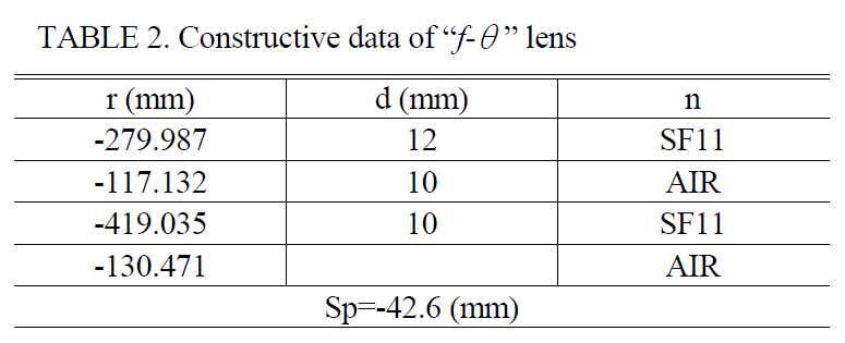 Constructive data of “f-θ” lens