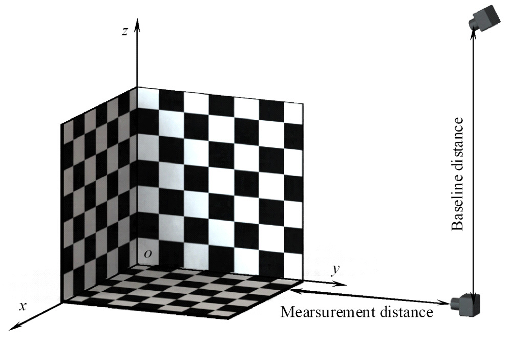 Baseline distance and measurement distance.