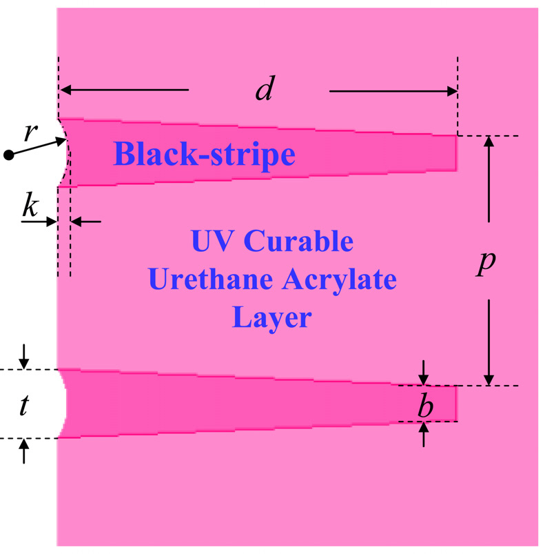 Structure of a contrast-enhancement film where t b d p k and r represent top-width bottom-width BSdepth pitch thickness of a circular arc in the BS andradius of the circular arc respectively.