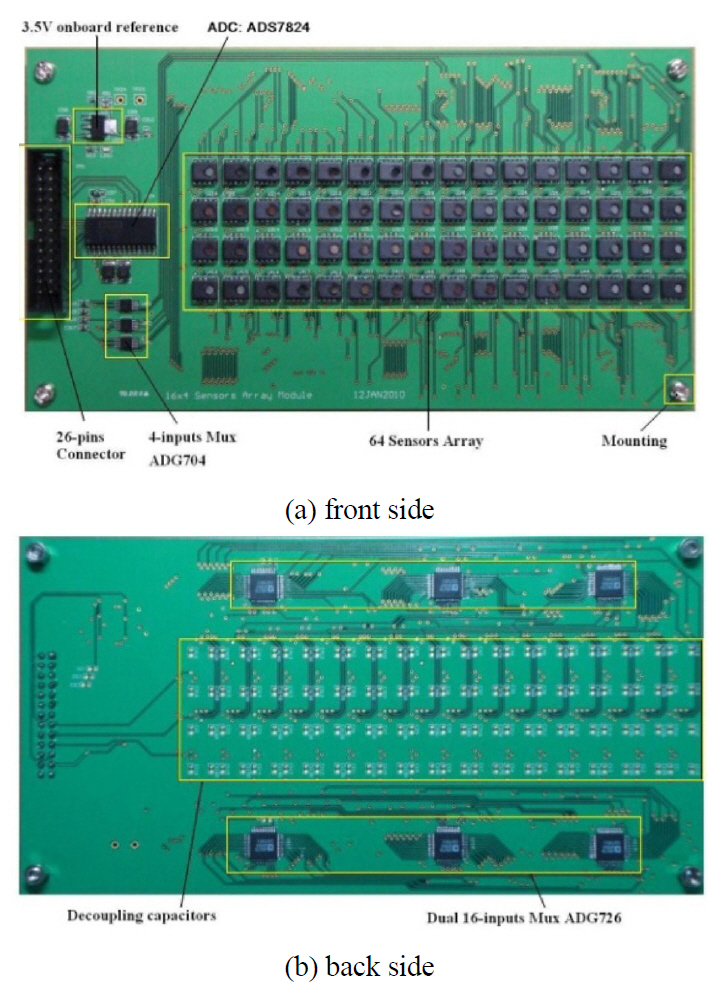 Printed circuit board of the sensor array module; (a)front side and (b) back side.