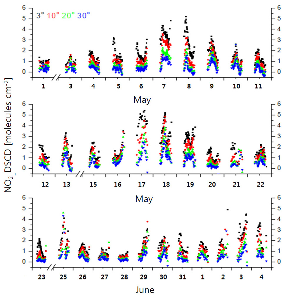 Temporal variations in DSCD values obtained from scanning spectrograph measurements at Gwangju during the measurement period (1 May to 4 June 2009).