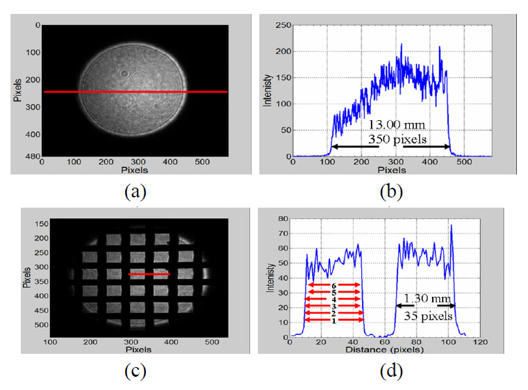 Measurement based on imaging microscopy with abeam size as a reference. (a) Illuminated reference beam. (b)Line profile along 250 pixels in the x-direction of (a). (c)Imaging object. (d) Line profile along 250 pixels in thex-direction of two selected openings from (c).