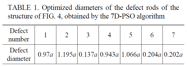 Optimized diameters of the defect rods of thestructure of FIG. 4, obtained by the 7D-PSO algorithm