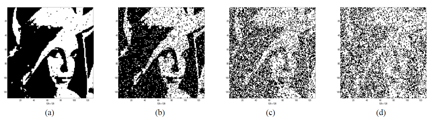 Result of decryption for the binary image shown in FIG. 3 (b) when the variation of gray-level in CCD quantization is (a) Δg =±1 (b) Δg = ±3  (c) Δg = ±5 (d) Δg = ±7.