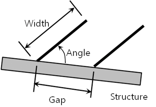 Three parameters of width angle and gap in a bafflepattern on a surface of the mirror structure.