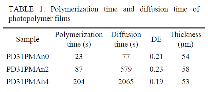 Polymerization time and diffusion time ofphotopolymer films