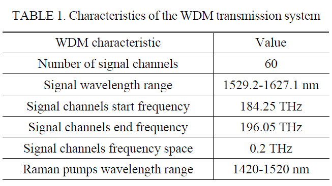 Characteristics of the WDM transmission system