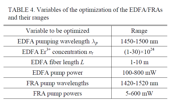 Variables of the optimization of the EDFA/FRAsand their ranges