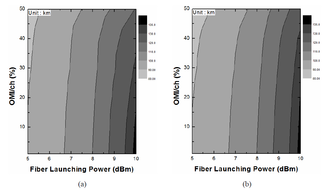 Contour plots of Transmission distance at P3dB calculated from the first SCM channel fixed at 5 GHz while the second SCMchannel is varied at (a) 5.1 GHz and (b) 9 GHz.