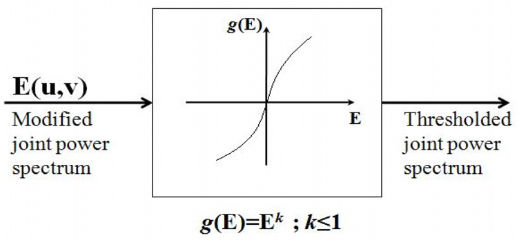 Non-linearity function model of the NJTC.