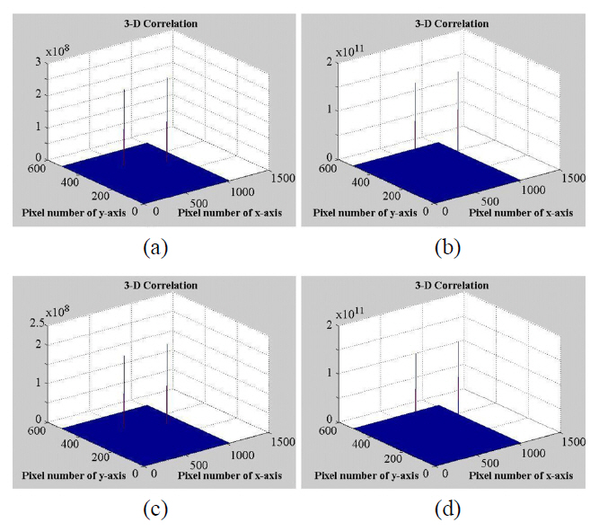 3-D pictures of the correlation peaks enhanced byadopting new iterative filter ; (a) without iterativefilter(match) (b) with iterative filter(match) (c) withoutiterative filter(mismatch) (d) with iterative filter(mismatch).
