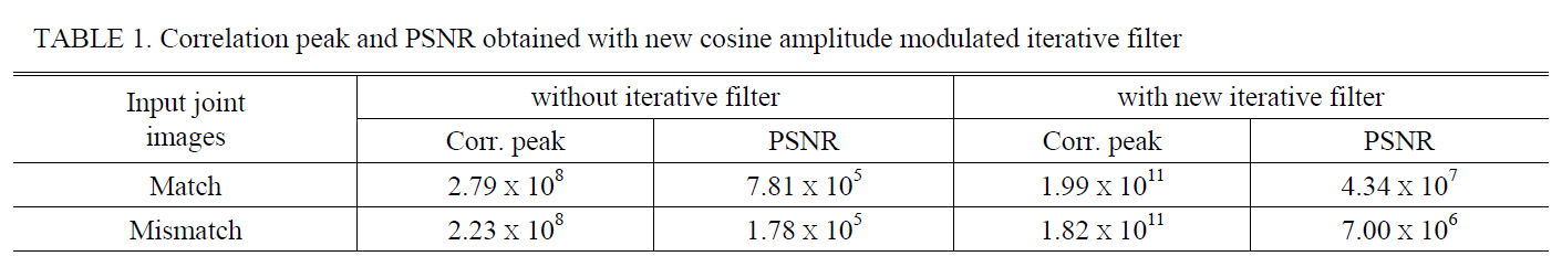 Correlation peak and PSNR obtained with new cosine amplitude modulated iterative filter
