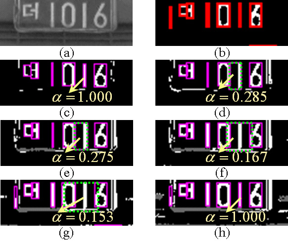 Multiple thresholds: (a) original image (b) binaryimage and detected MC regions (c) (d) (e) (f) (g) and (h)binary images by thresholds associated with higher 1.0%2.5% 5.0% 7.5% 10.0% and 20.0% of the intensityhistogram respectively.