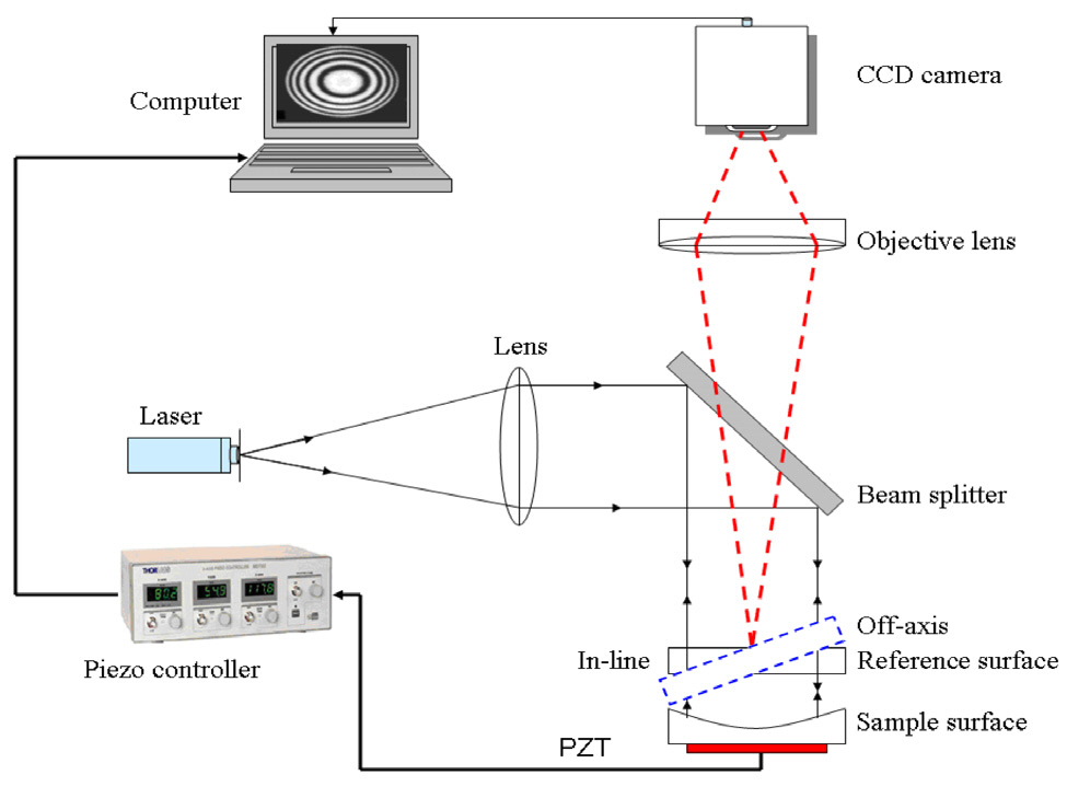 Schematic diagram of the optical setup.