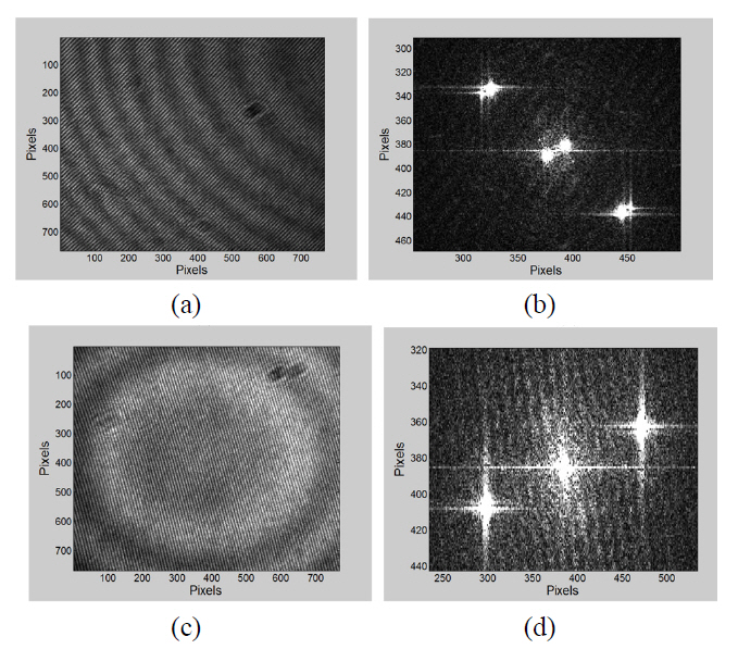 Captured interferograms and their spectra using2D-FFT. (a) Off-axis insensitive and sensitive fringes (b)Spectra of (a) (c) In-line insensitive fringes and off-axissensitive fringes (d) Spectra of (c).