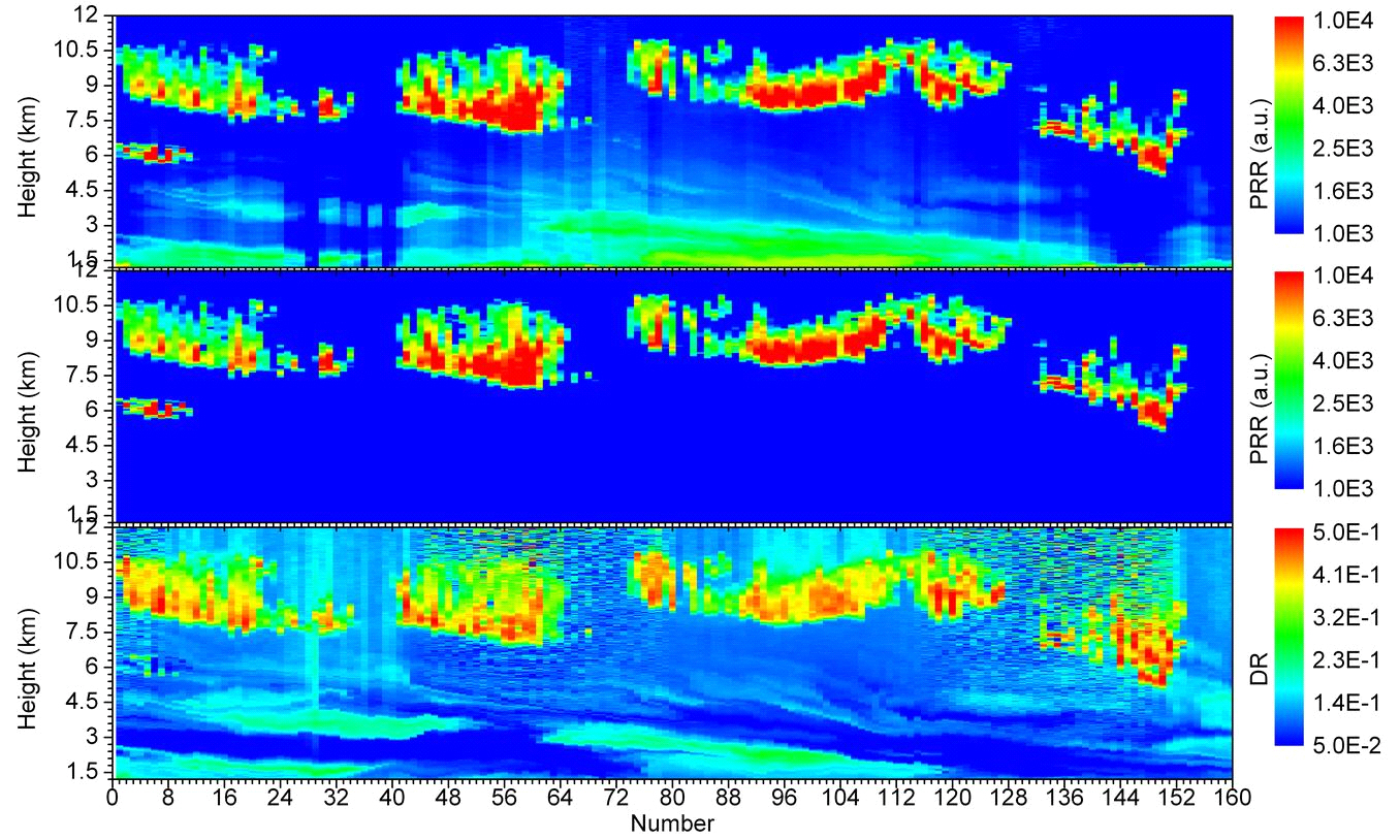 The range-square corrected LIDAR received power ofaerosol and cloud (top) detected cloud features (middle) anddepolarization ratio of aerosol and cloud (bottom) over Hefeimeasured by PML.