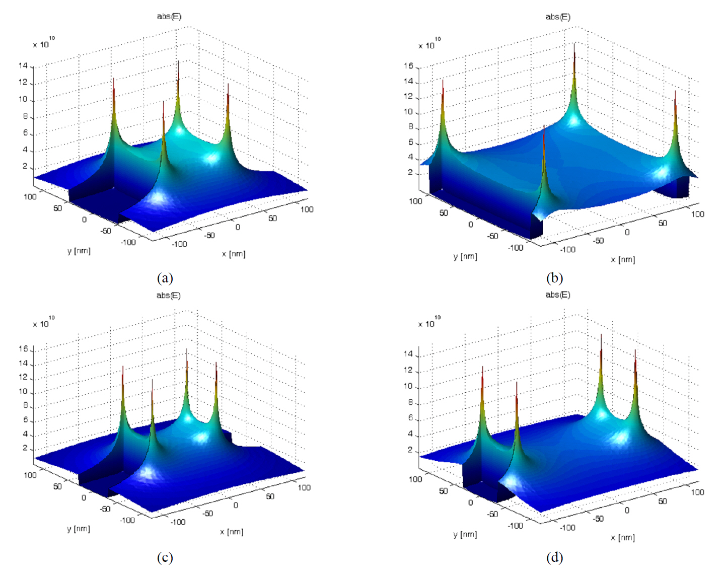 The electric field distribution for the plasmonic slot waveguides of the cases in Table 1: (a) Case I (b) Case II (c) Case III(d) Optimal Case.