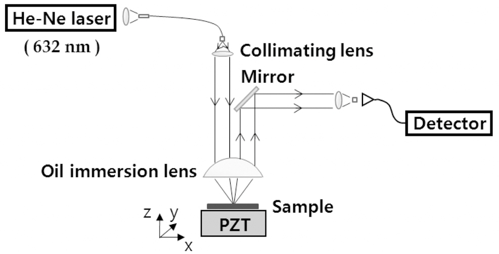 Theta microscope type-confocal scanning microscope.