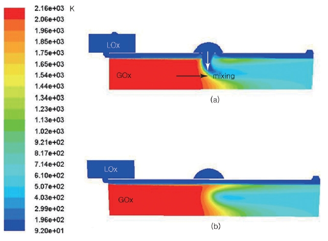 Temperature distributions. (a) Side view of the channel 1. (b) Side view of the channel 2.