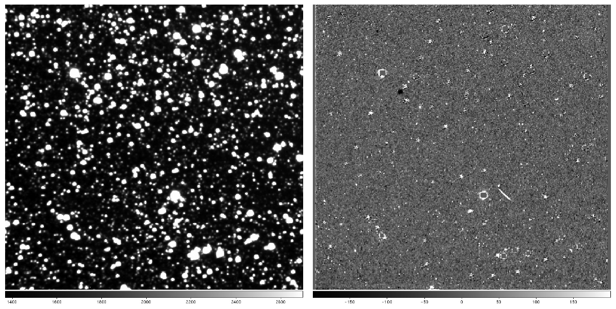 The reference image (left) produced by combining 20 images and the residual image (right) generated by the image subtraction. The white and black spots in the right image represent the brighter or fainter state when compared with the reference image.
