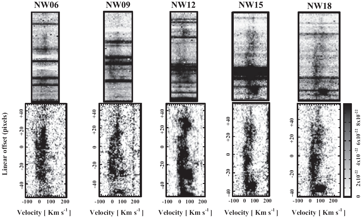Results of data reduction for sample 2D spectral images. (top) Raw (only sky-subtracted) spectral images in negative. Slit position ID is indicated on top of each image. (bottom) After reduction and calibrations. Vertical axis along the slit represents offset from the reference position in pixels. Horizontal axis along the spectral dispersion represents LSR velocity relative to the rest wavelength of H2 1-0 S(1) line in km s-1. The intensity scale runs from 0 to 10-21 Wm-2 arcsec-2 km-1s.