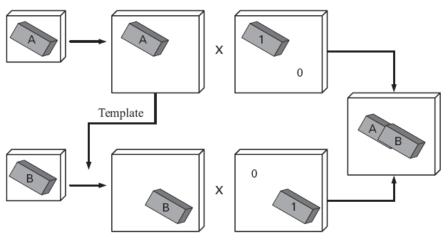 Schematic diagram of weighted mosaicking. Note that the extended cube A is used as a template when extending cube B for two cubes to have the same dimension and format.