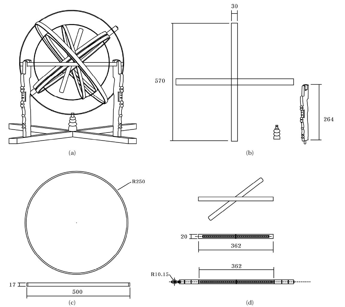 Blueprints of Goedam armillary sphere parts for restoration. (a) Model result. (b) Sipjabachim Yongju Ounju. (c) Jipyeonghwa. (d) Parts of connection pole-axis Jikgeo and Gyuhyeong.